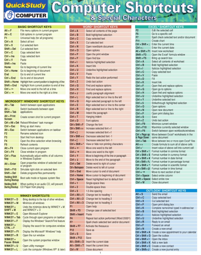 Computer Shortcut and special Character