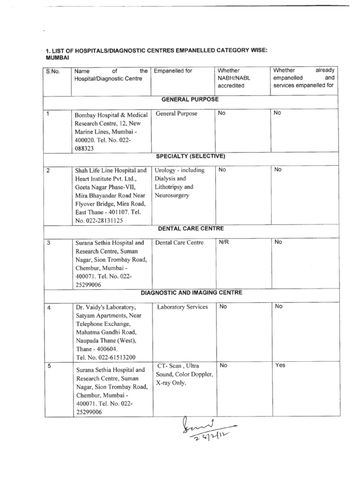 CGHS MUMBAI, DEHRADUN AND JAIPUR – Fresh Empanelment