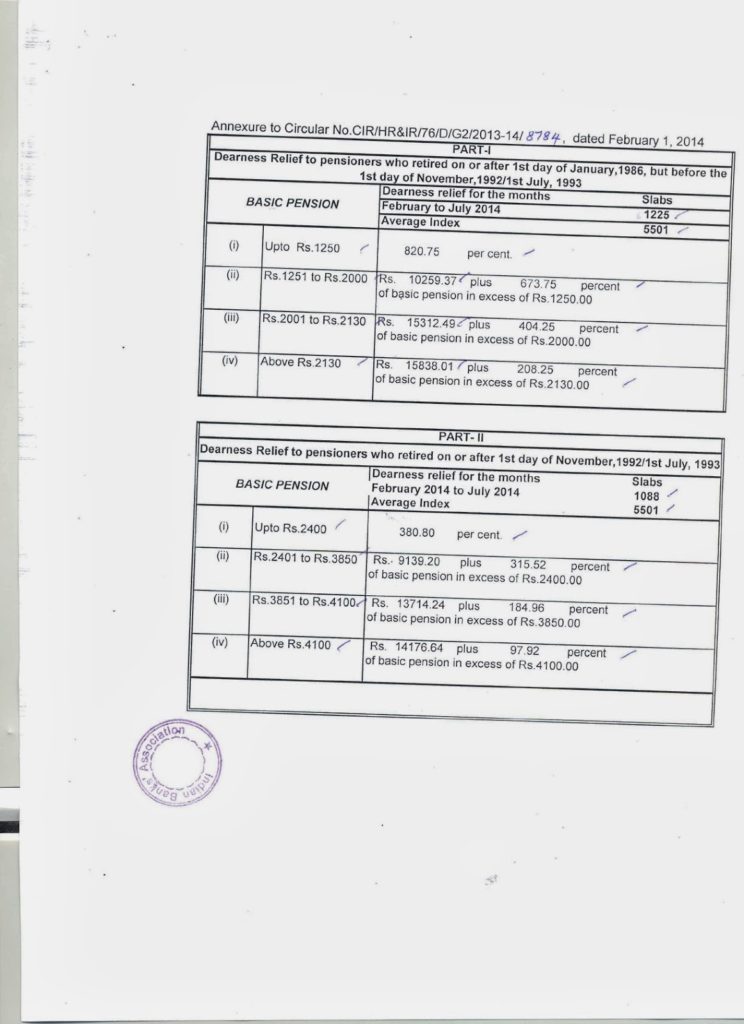 Bank: Dearness Relief payable to Pensioners for the period February 2014 to July 2014 Bank: Dearness Relief payable to Pensioners for the period February 2014 to July 2014