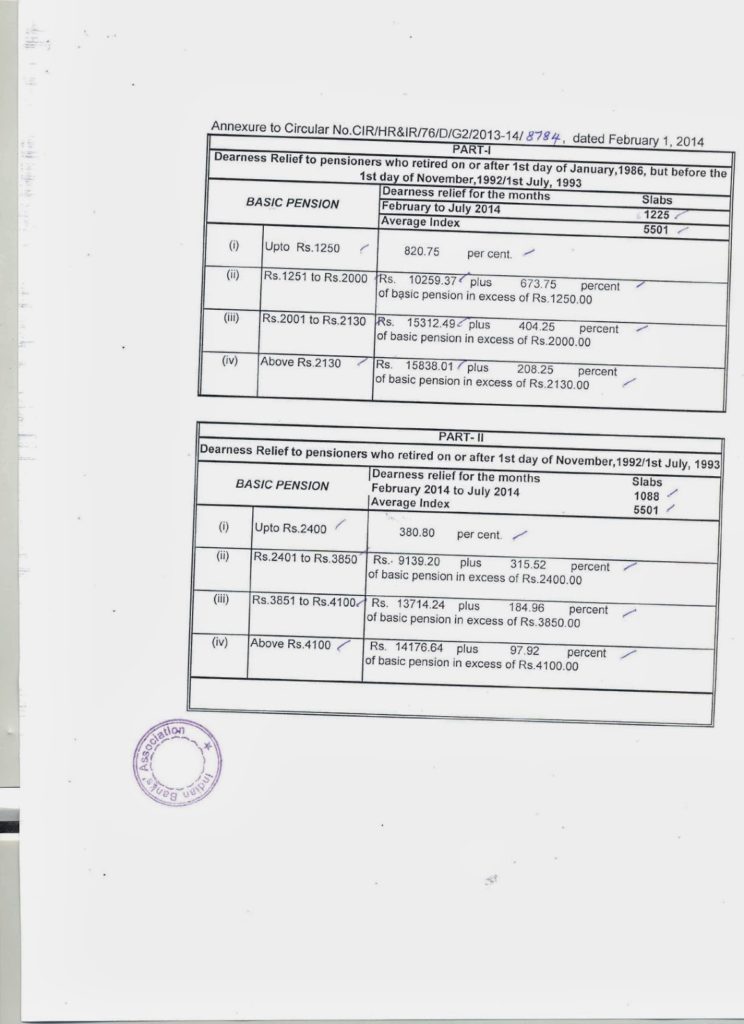 Bank: Dearness Relief payable to Pensioners for the period February 2014 to July 2014