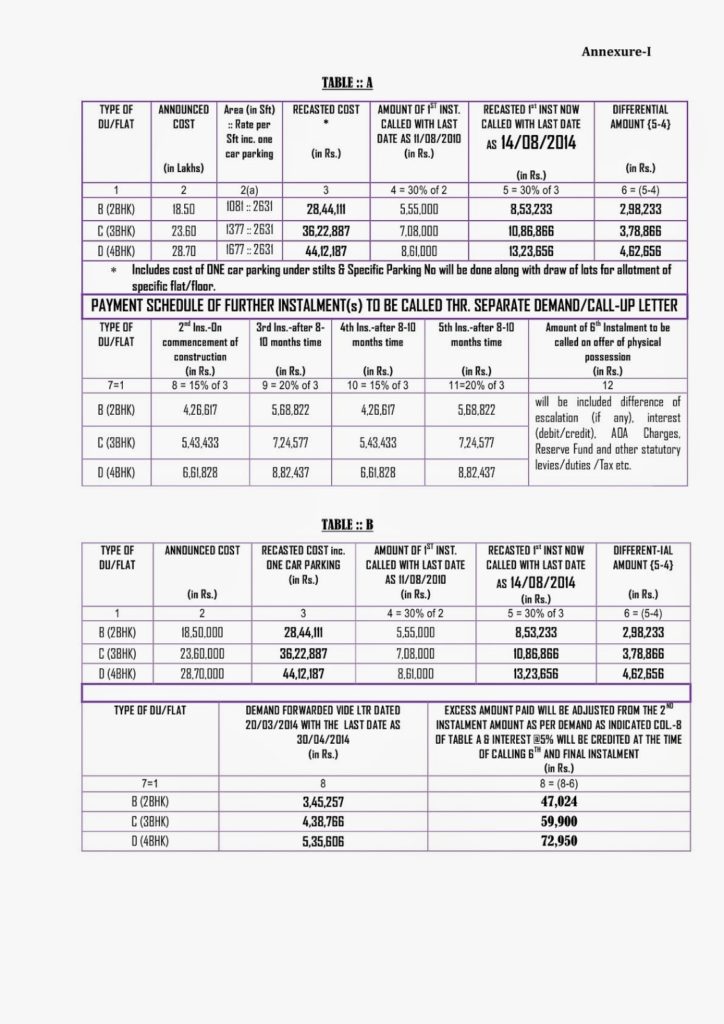 Revised cost (final) of CGEWHO’s Bhubaneswar (Phase – II) Project at Begunia Barai, adjacent to C V Raman College, Bhubaneswar, Odisa State