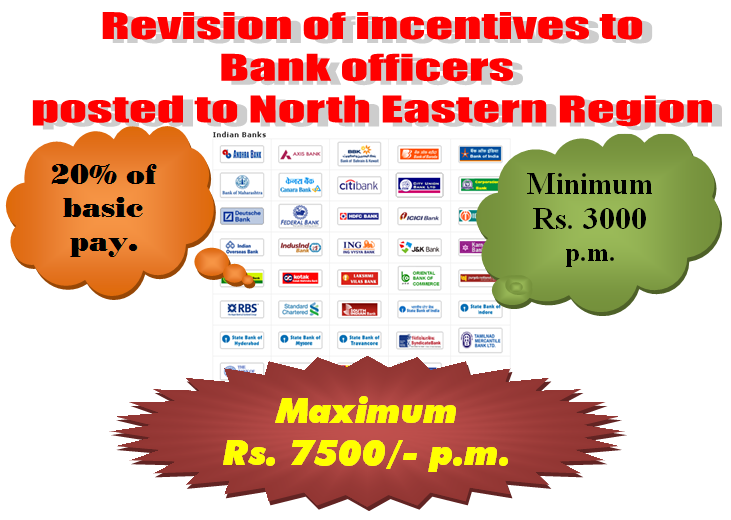 Revision of incentives to Bank officers posted to North Eastern Region