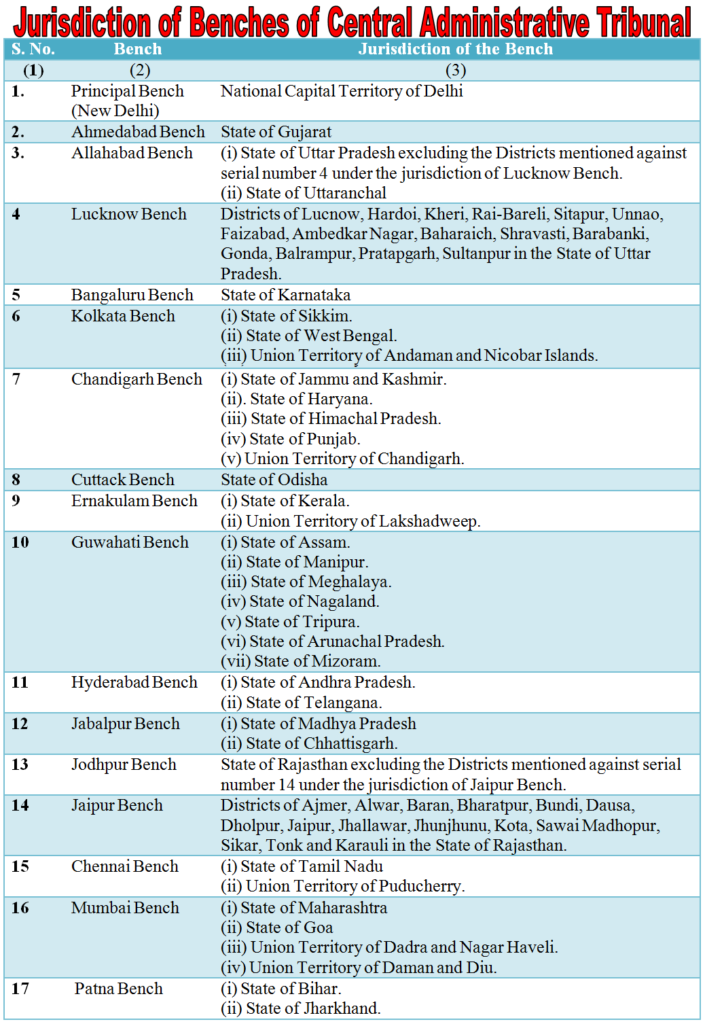 Jurisdiction of Benches of Central Administrative Tribunal: Notification dated 23rd Sep, 2014