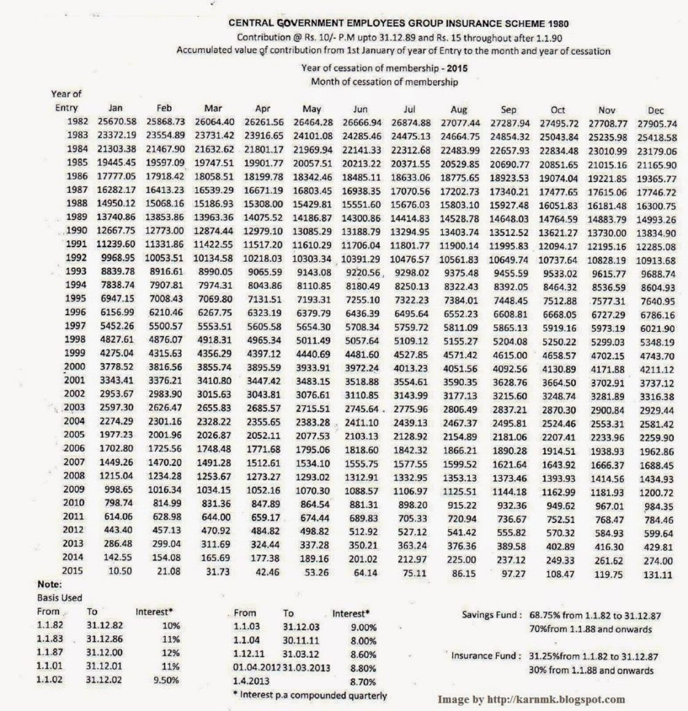 CGEGIS Table 2015 issued