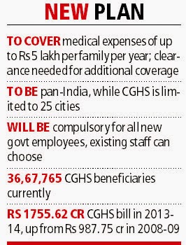 Medical bill rising, ministry plans to shift to health insurance scheme