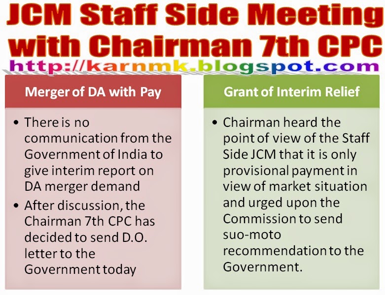 Feedback of JCM meeting with 7th CPC by NFIR: Merger of DA, Interim Relief, GDS etc. matter was discussed