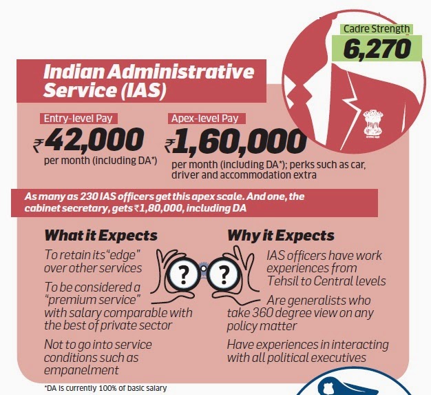 7thcpc IAS