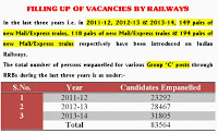 Filling up of Vacancies by Railway to match the new train services: Rajya Sabha Q&A