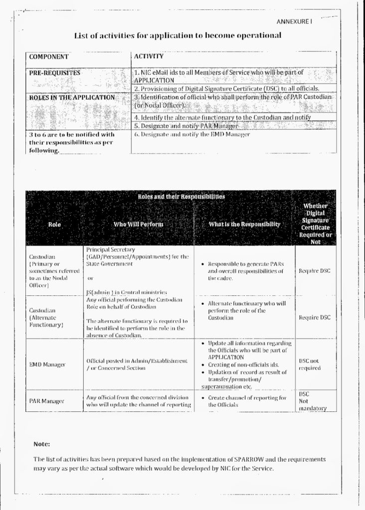 Introduction of online filing of APAR for other AIS and Gr A Central Services. Introduction of online filing of APAR for other AIS and Gr A Central Services.