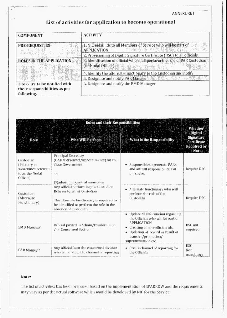 Introduction of online filing of APAR for other AIS and Gr A Central Services.