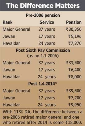 orop+difference+calculation