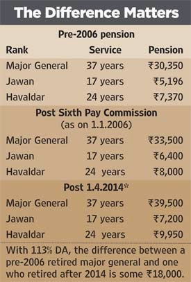 One rank One pension – Shadow of A Promise