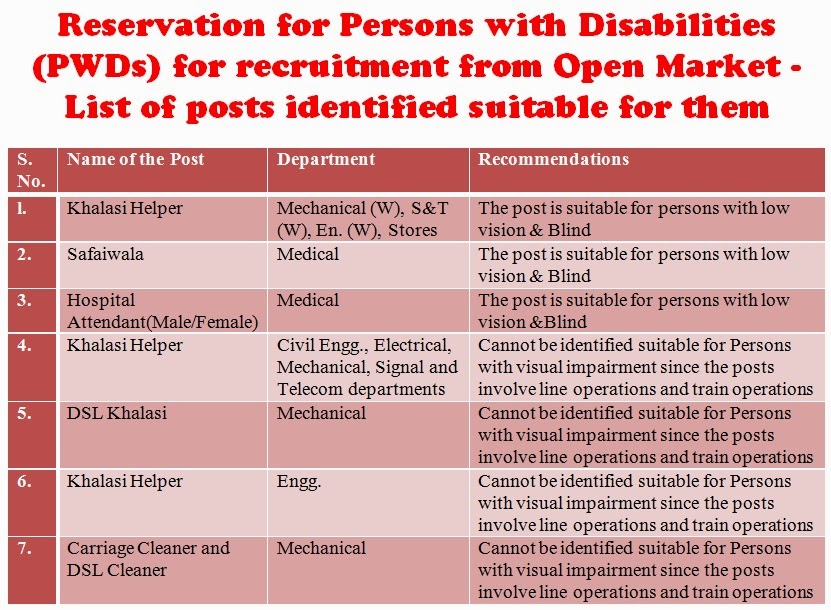 reservation+person+with+disability+railways