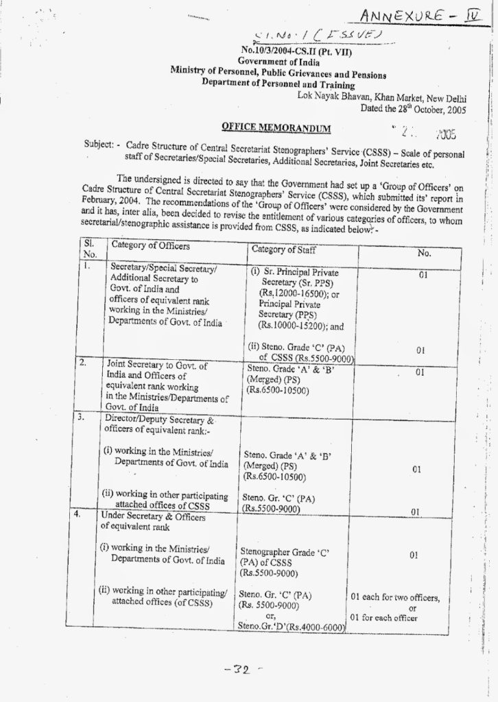 scale+of+personnel+staff-page1