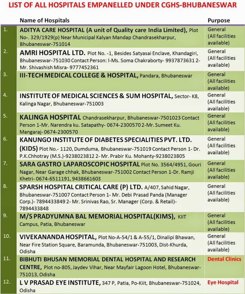 CGHS-Bhubaneswar: List of new & all empanelled hospitals as on 20th April, 2015
