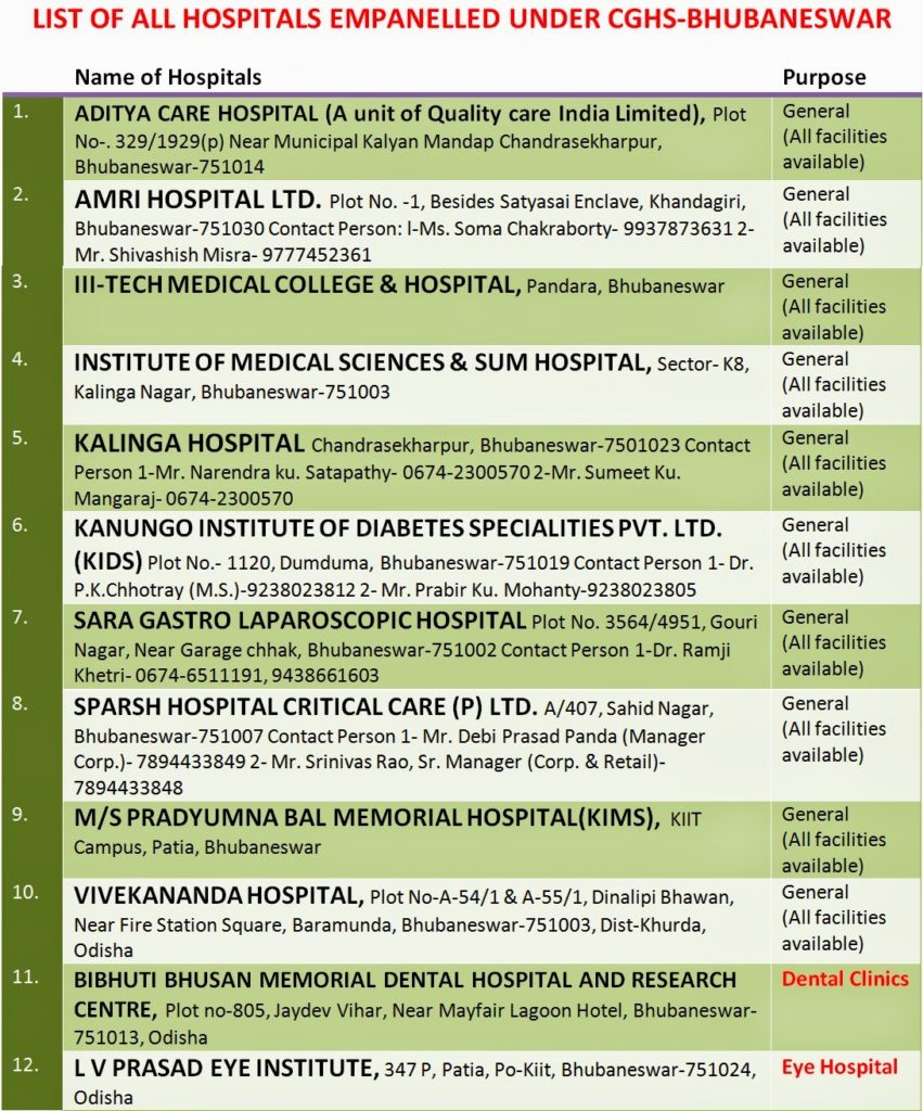 CGHS-Bhubaneswar: List of new & all empanelled hospitals as on 20th April, 2015 CGHS-Bhubaneswar: List of new & all empanelled hospitals as on 20th April, 2015