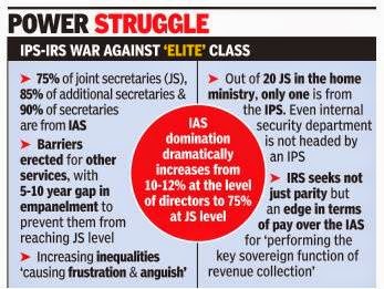 Seventh Pay Commission: IPS, IRS want end to ‘IAS raj’ in secretary posts, seek pay hike