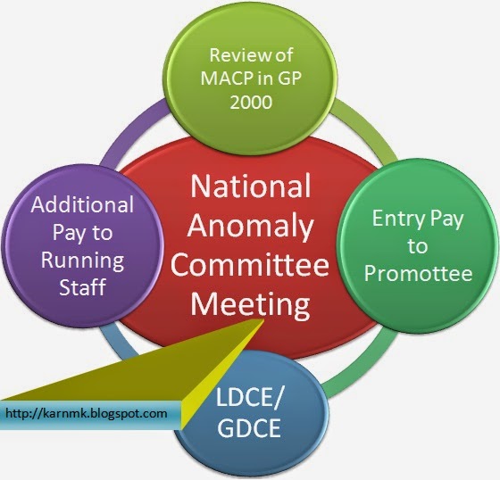 national+anomaly+committee+meeting+on+29th+may+2015