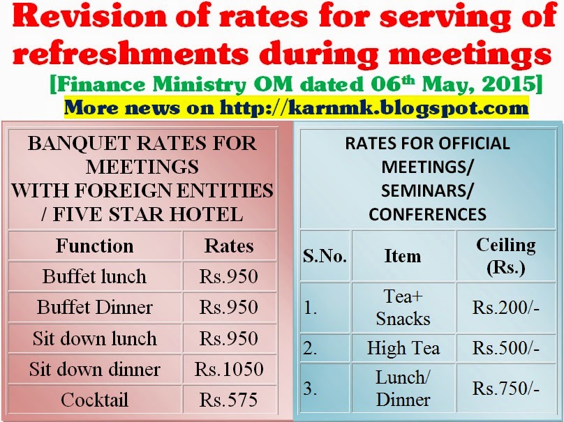 Revision of rates for serving of refreshments during meetings: Finance Ministry Order