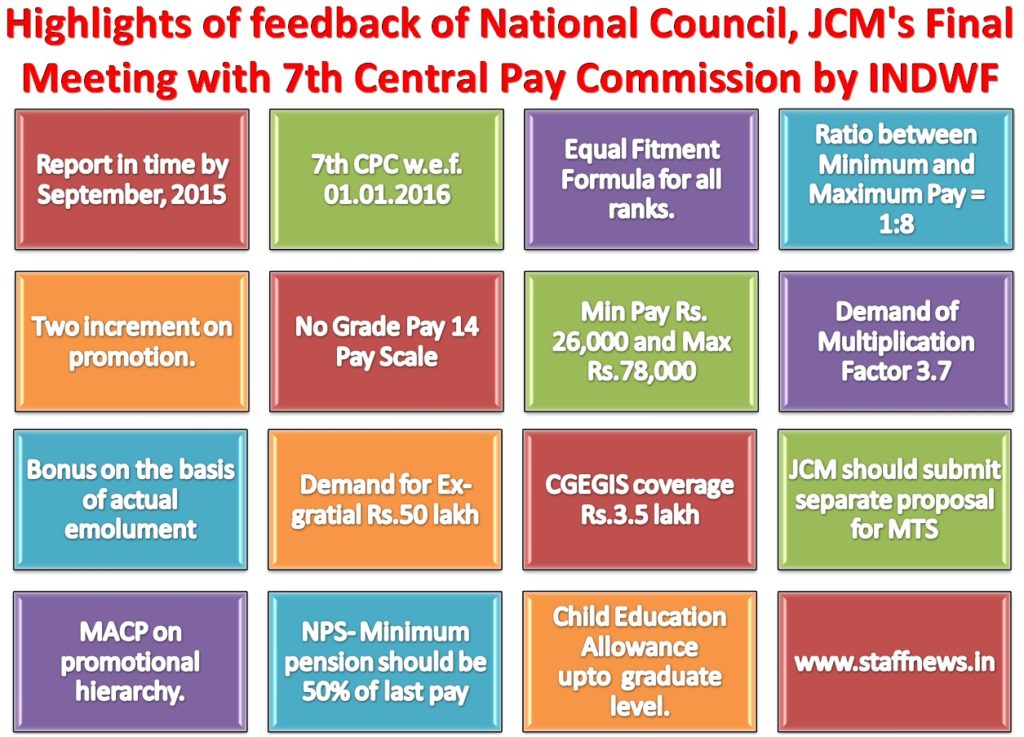 7th CPC final meeting with National Council: INDWF Feedback