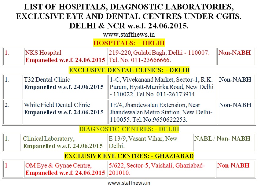 New empanelment w.e.f. 24.06.2015 under CGHS Delhi/NCR