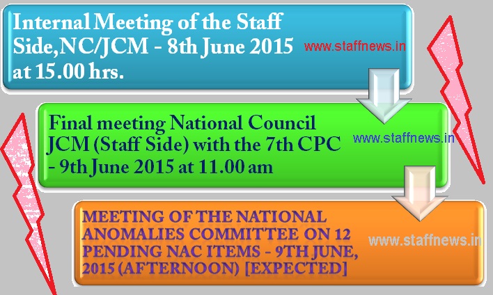 Final Meeting with 7th Pay Commission – NC JCM meets all Standing Committee Members on 8.6.2015 Final Meeting with 7th Pay Commission – NC JCM meets all Standing Committee Members on 8.6.2015
