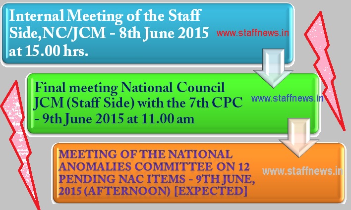 Final Meeting with 7th Pay Commission – NC JCM meets all Standing Committee Members on 8.6.2015