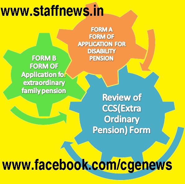 Revision of Form A – Application for Disability Pension and Form B – Application for extraordinary Family Pension