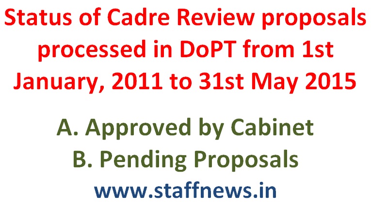 Status of Cadre Review proposals processed in DoPT as on 31st May 2015.