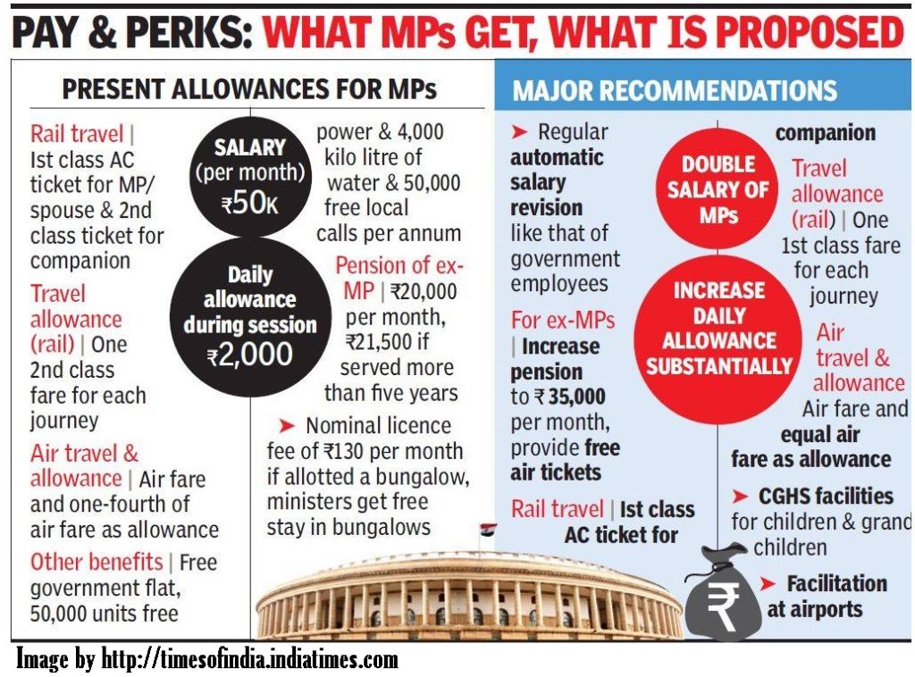 Parliament panel wants doubling of pay, automatic pay revision mechanism for MPs