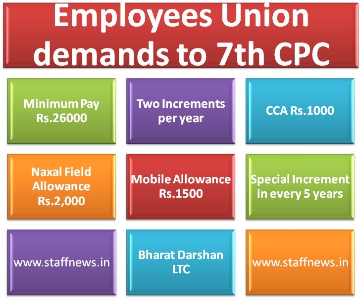 union+demands+to+7th+cpc