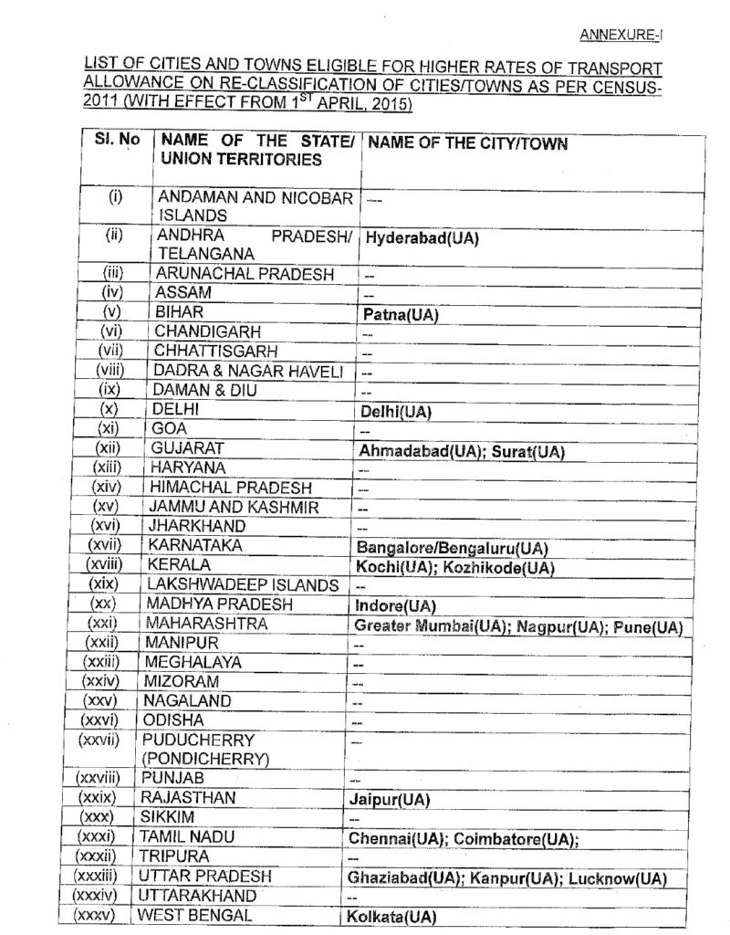 Enhanced Transport Allowance for 6 Cities from 1st April, 2015 Order issued by Finance Ministry