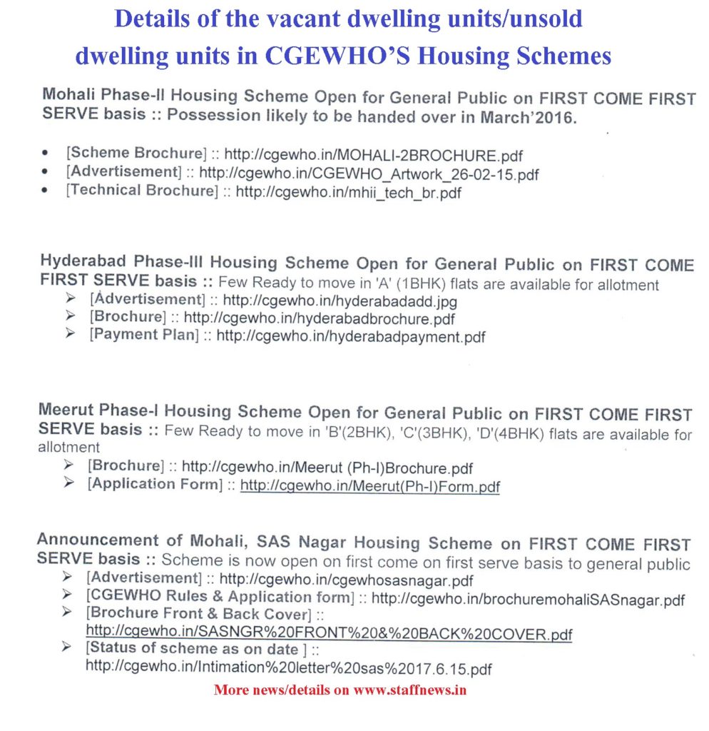 Vacant/unsold dwelling units in CGEWHO’S Housing Schemes