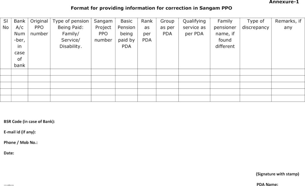 Corrigendum PPO revising pension of Pre-2006 defence pensioners under Project “Sangam”: PCDA Circular No. 181