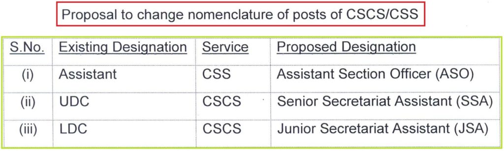 Proposal to change nomenclature of Assistant, UDC, LDC posts of CSCS/CSS