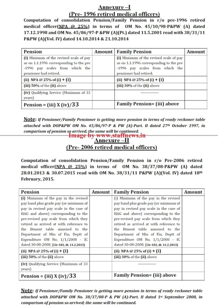 Inclusion of NPA for revision of pension of retired medical officers w.e.f. 1.1.1996/1.1.2006: Formula of Calculation by PCDA(P)