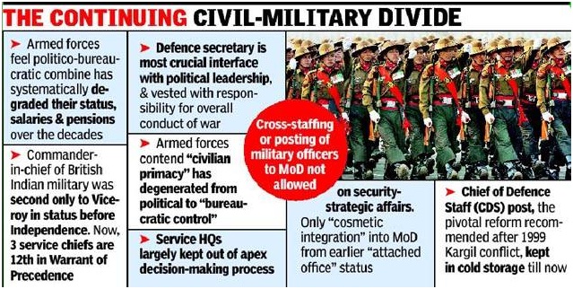 Armed forces again demand resolution of pay โanomaliesโ with 7th Pay Commission Armed forces again demand resolution of pay โanomaliesโ with 7th Pay Commission