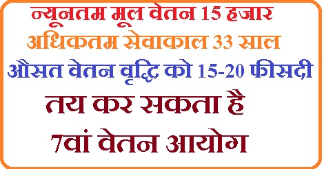 मूल वेतन 15 हजार, सेवाकाल 33 साल, वेतन वृद्धि को 15-20 फीसदी  तय कर सकता है 7वां वेतन आयोग