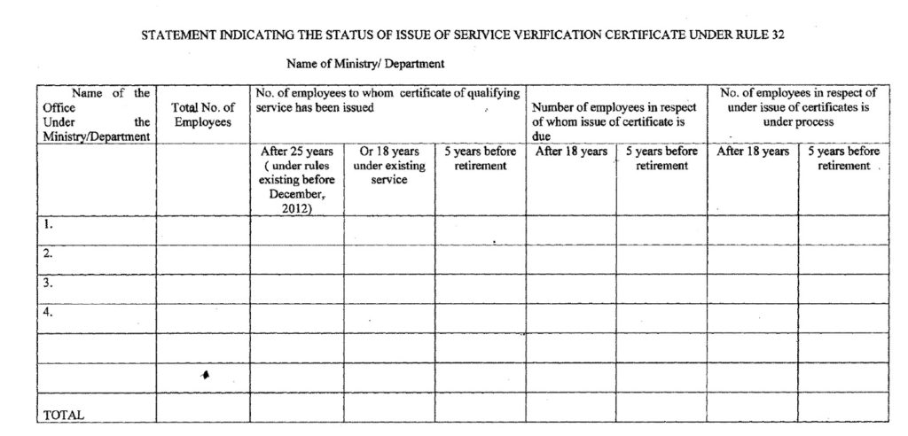 Verification of qualifying service after 18 years service and 5 years before retirement: DoP&PW OM dated 16.09.2015