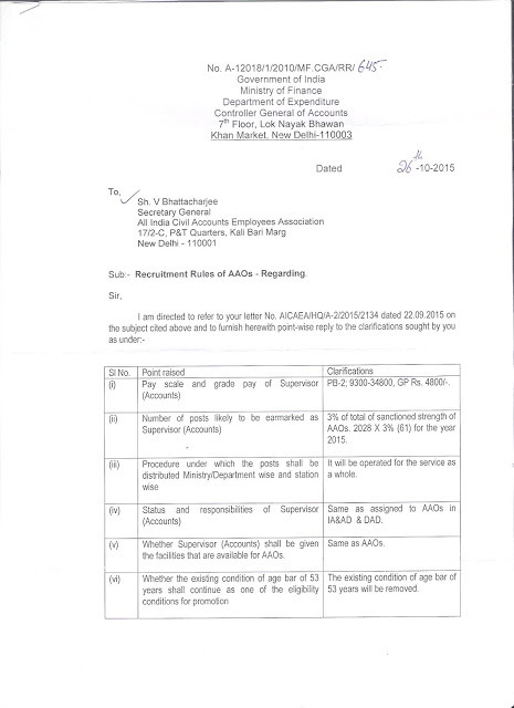 Recruitment Rules of AAOs – Creation of Post Supervisor(Accounts) : Clarification by CGA