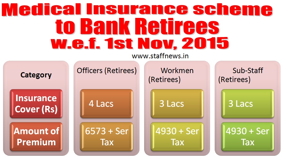 Implementation of Medical Insurance scheme to Bank Retirees wef 1st Nov, 2015