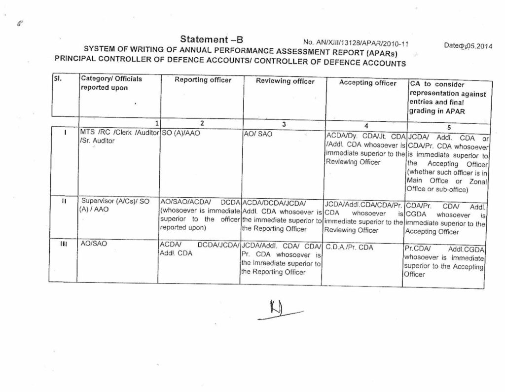 Writing and Maintenance of APAR: PCDA(CC) Instructions