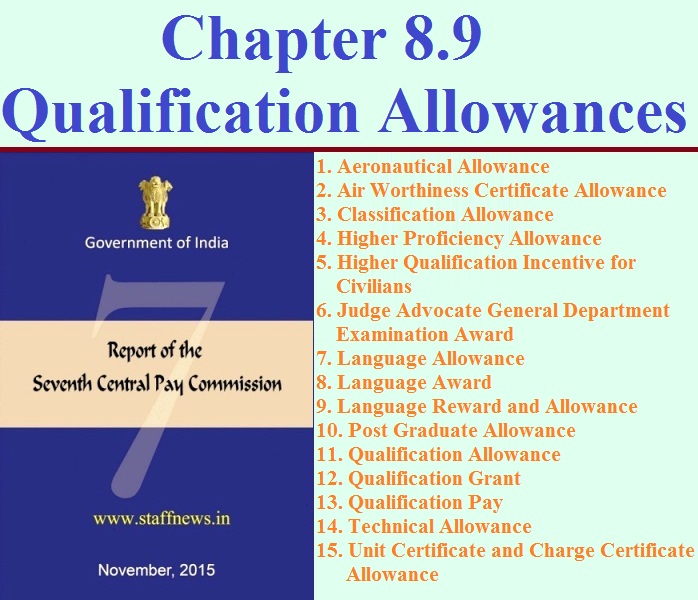 7th+cpc+qualification+pay