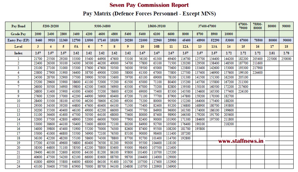 cps-pay-grade-scale-pay-period-calendars-2023