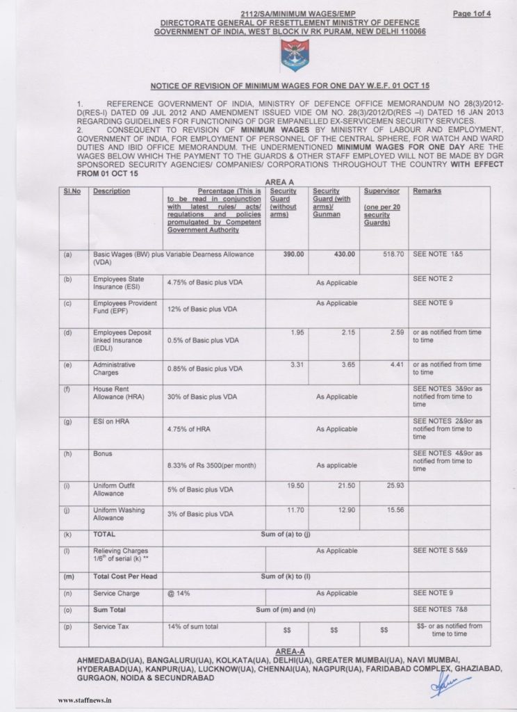 Minimum wages w.e.f. 01-10-2015 for one day paid to all Guards & Other Staff employed by DGR sponsored Security Agencies/ Companies/ Corporations