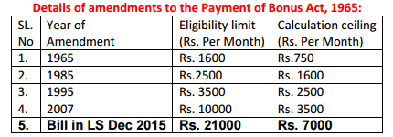 Payment of Bonus Act & PLB to Railway Employees – A Brief Note By KV Ramesh