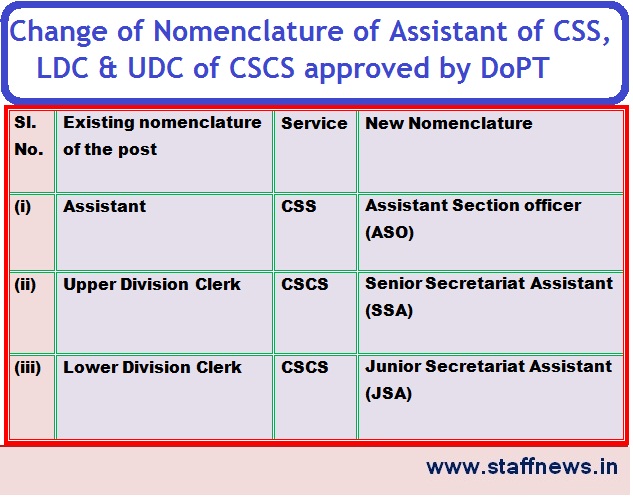 Change of Nomenclature of Assistant of CSS, LDC & UDC of CSCS approved