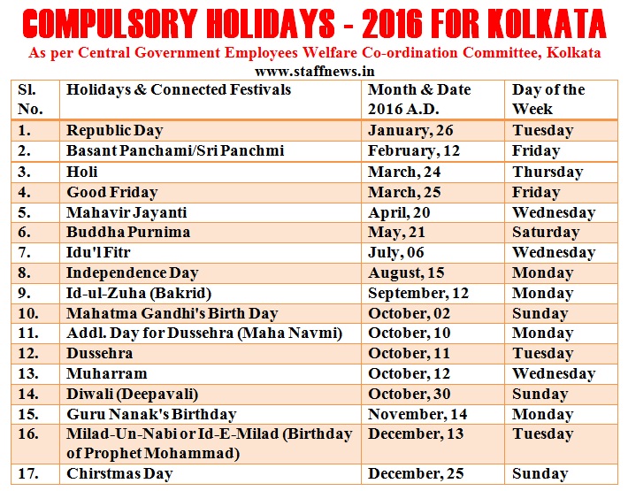 List of Compulsory & Restricted Holidays for the year 2016 for Kolkata