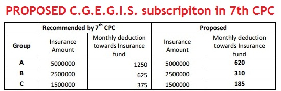 proposed+cgegis+subscription+by+IRTSA