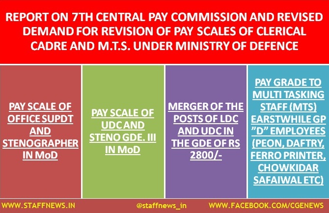 7th CPC Report and revised demand for revision of Pay Scales of Clerical Cadre and MTS under MoD